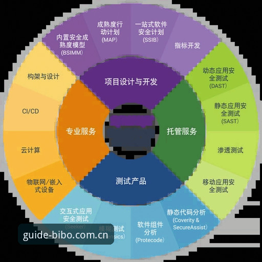 必博全站安全 必博全站安全深度评测:v3.1.3版本下的登录入口与安全提示应对方案